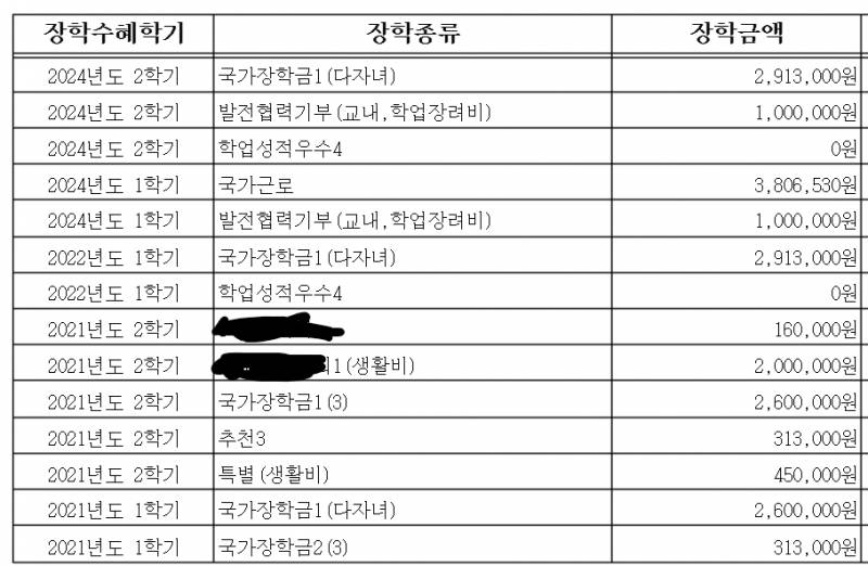 [잡담] 가난할수록 무조건 대학 가야하는거같아 | 인스티즈