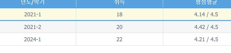 [잡담] 가난할수록 무조건 대학 가야하는거같아 | 인스티즈