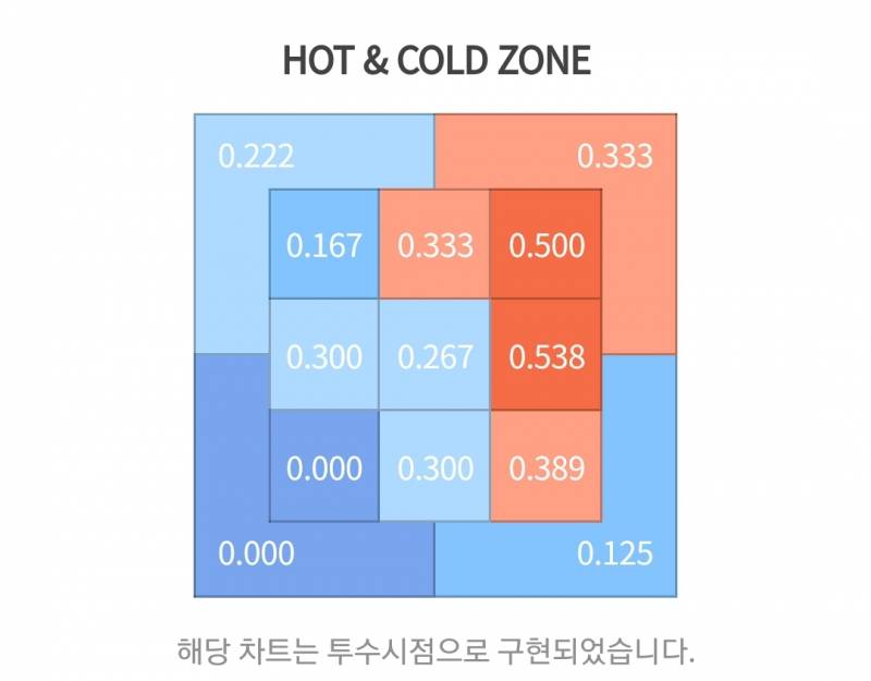 [잡담] 와 인호 작년 올해 핫콜드존 개신기해 | 인스티즈