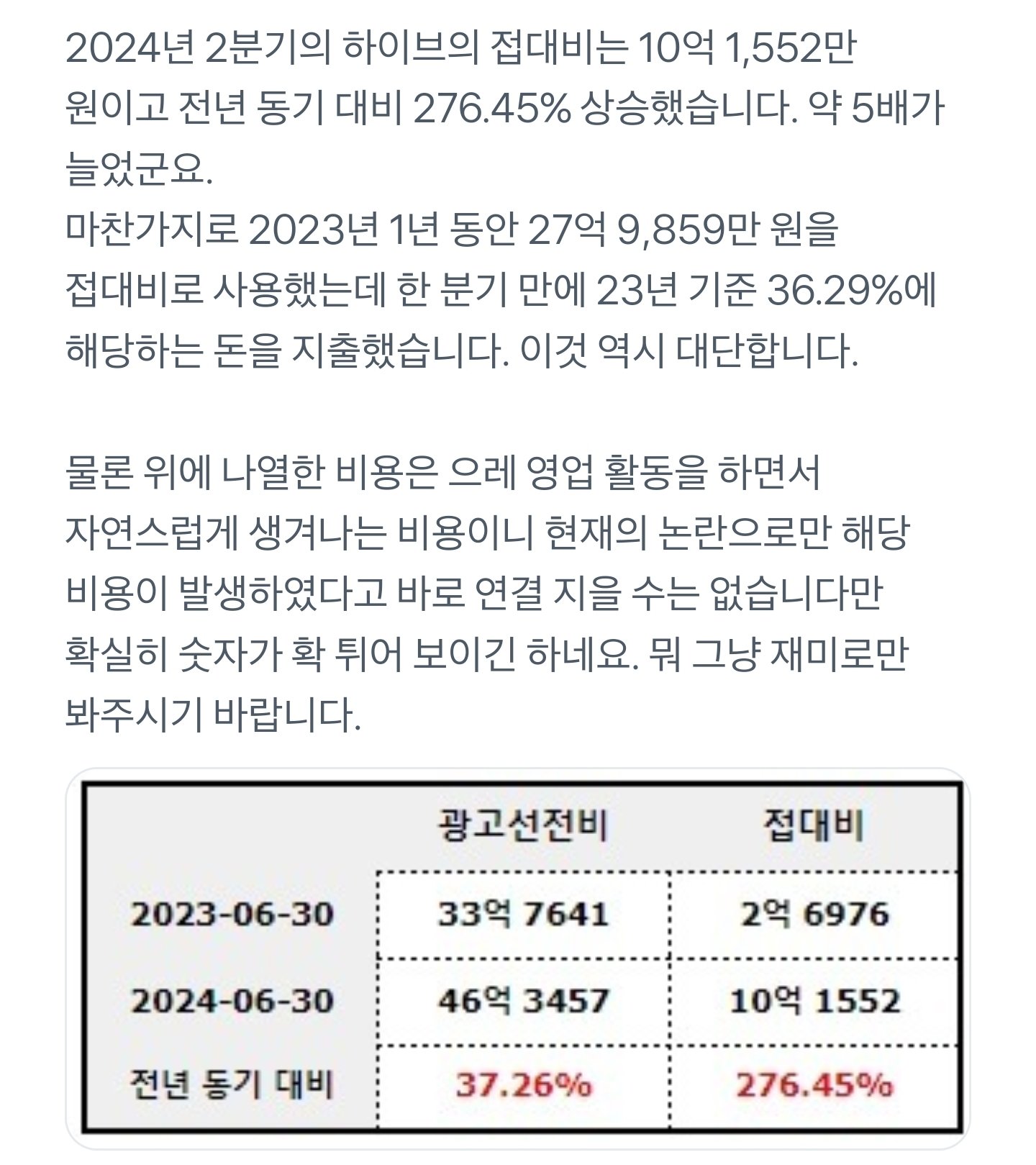 [정보/소식] 재미로보는 하이브 언플비용 | 인스티즈