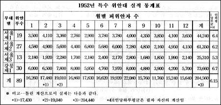 [잡담] 우리나라 정부가 나서서 한국 여성들 성매매시키는 포주 노릇 한거 알고있었어? | 인스티즈