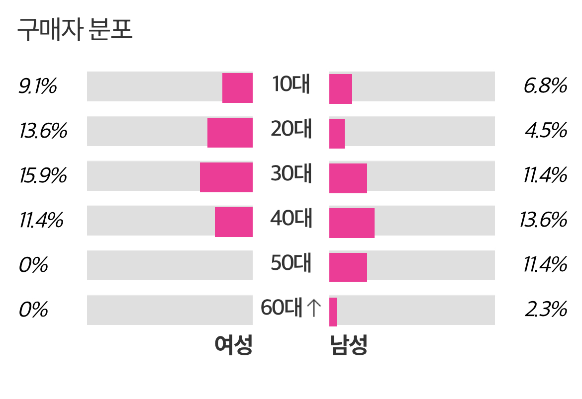 [마플] 자꾸 아일릿 연령대 염불해서 찾아봤는데 | 인스티즈