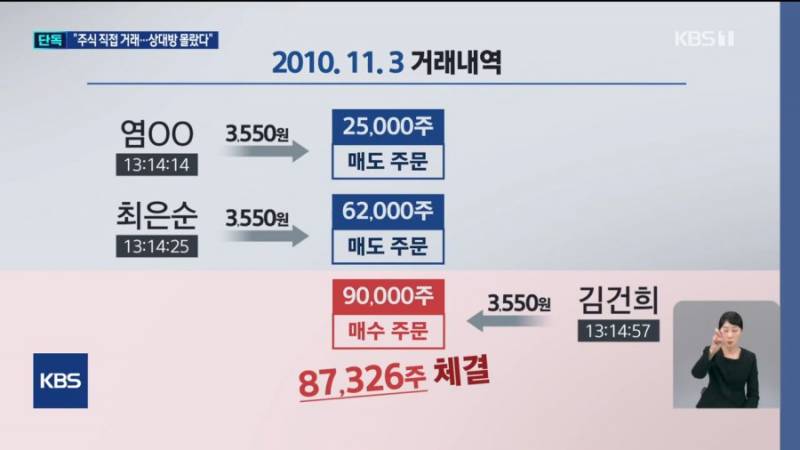 [잡담] 김건희, 엄마와 주식거래 '엄마인줄 몰라' | 인스티즈