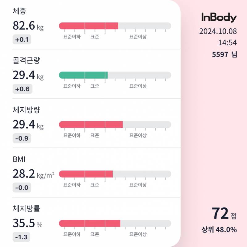 [잡담] 고도비만익 다이어트 중인데 82에서 정체가왔다... | 인스티즈