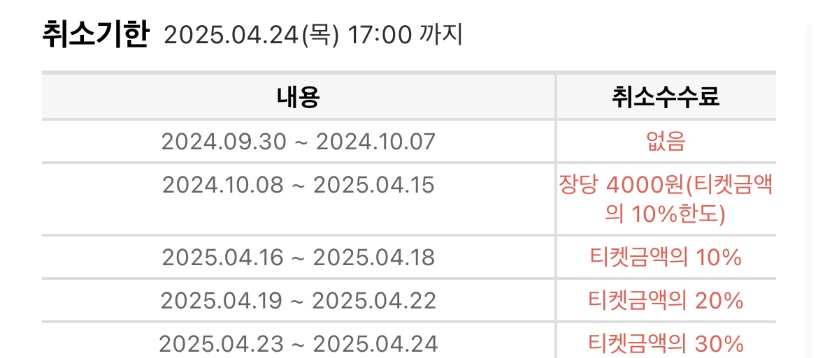 [잡담] 콜플 콘서트 취소한 사람 있어? 수수료 질문이야 | 인스티즈