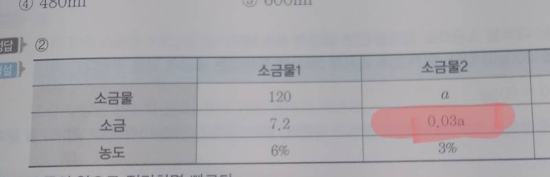 [잡담] 소금물 농도 잘 구하는 사람 있어?? | 인스티즈