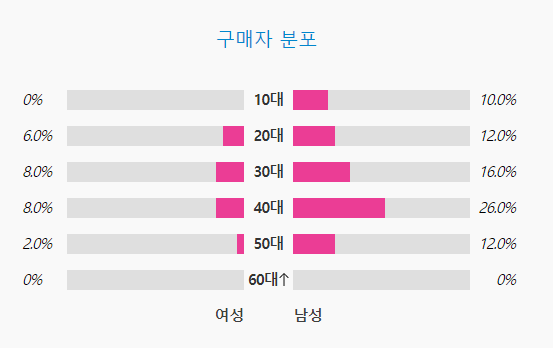 [마플] 아일릿 팬덤에 얘네가 붙어있으니 기조가 이상해보이지 | 인스티즈