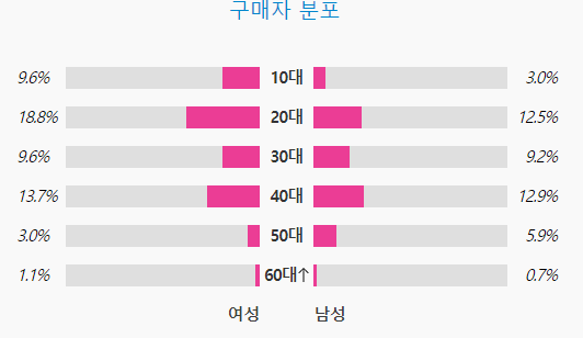 [마플] 아일릿 팬덤에 얘네가 붙어있으니 기조가 이상해보이지 | 인스티즈