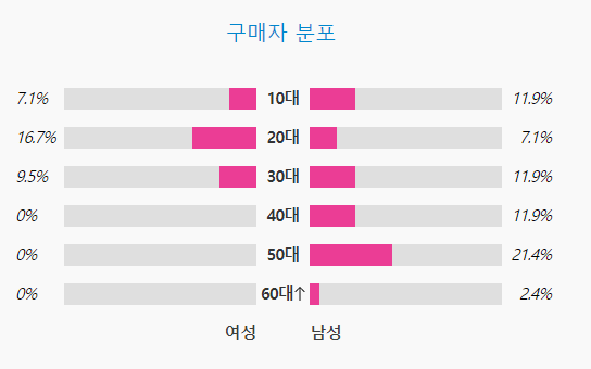 [마플] 아일릿 팬덤에 얘네가 붙어있으니 기조가 이상해보이지 | 인스티즈