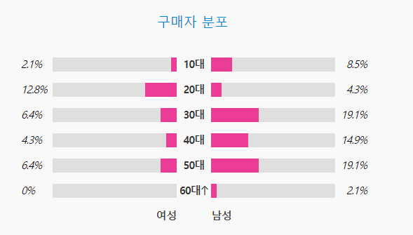 [마플] 아일릿 팬덤에 얘네가 붙어있으니 기조가 이상해보이지 | 인스티즈