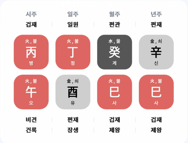 [잡담] 내 사주봐바 불났음 ㅋㅋㅋㅋㅋㅋ 이런 사주 본 적 있니,,? | 인스티즈