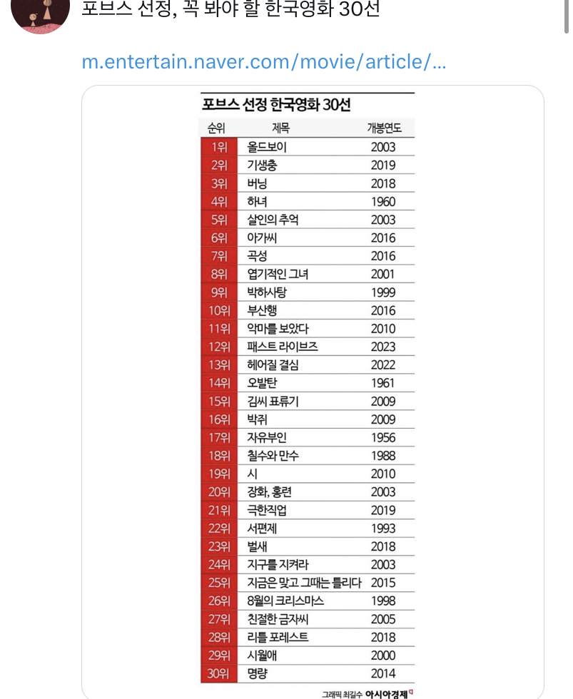 [잡담] 와 나 여기서 5개 봄 | 인스티즈