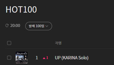 [정보/소식] 에스파 카리나 'UP' 멜론 HOT100 1위 달성 | 인스티즈