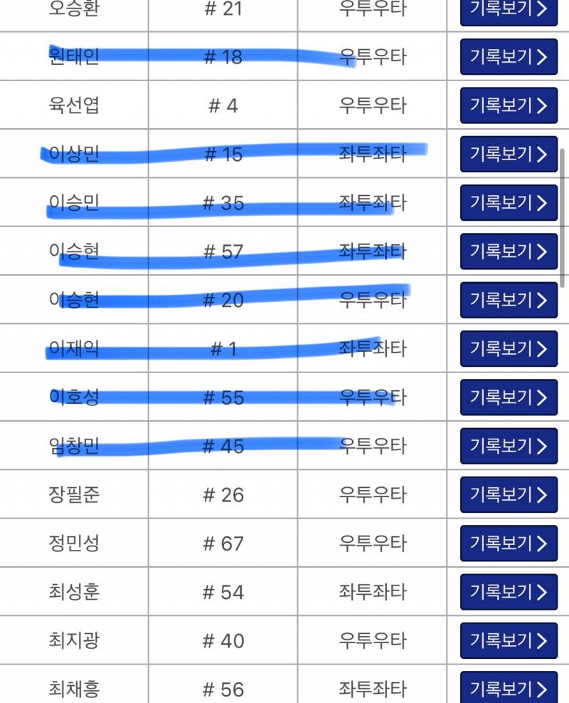 [잡담] 보통 포시 투수 몇명 데려가? | 인스티즈