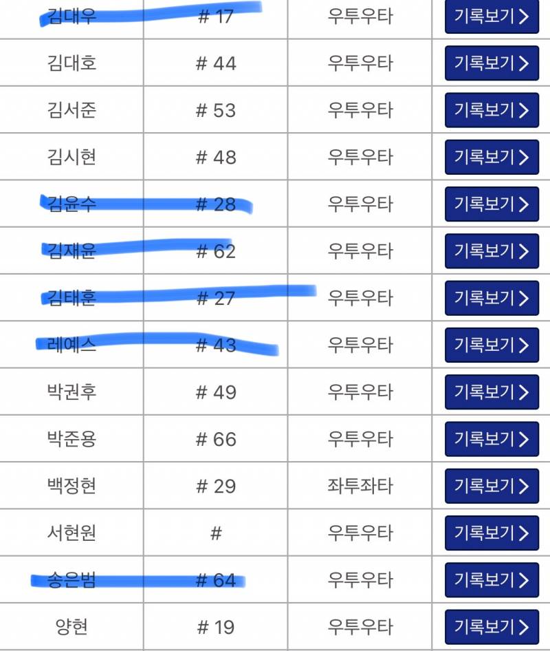 [잡담] 보통 포시 투수 몇명 데려가? | 인스티즈