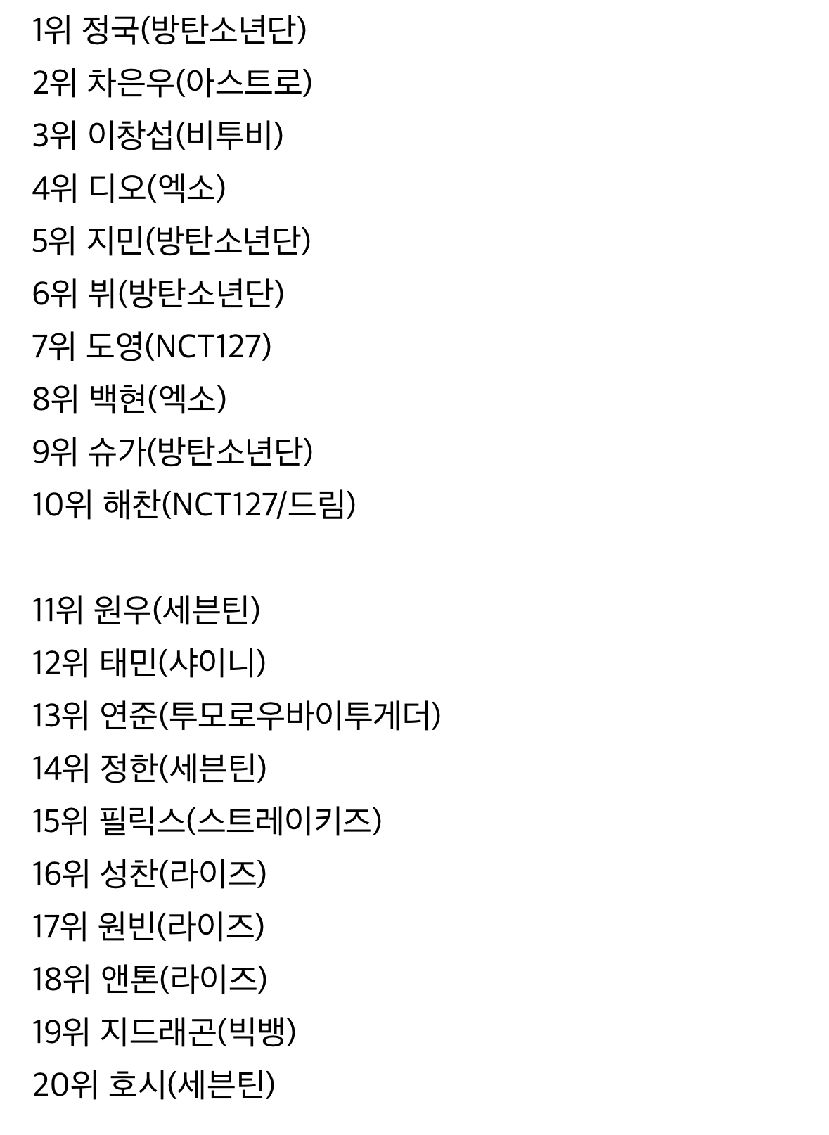 [잡담] 2024 케이팝 유튜브 검색량 남녀 top30 | 인스티즈