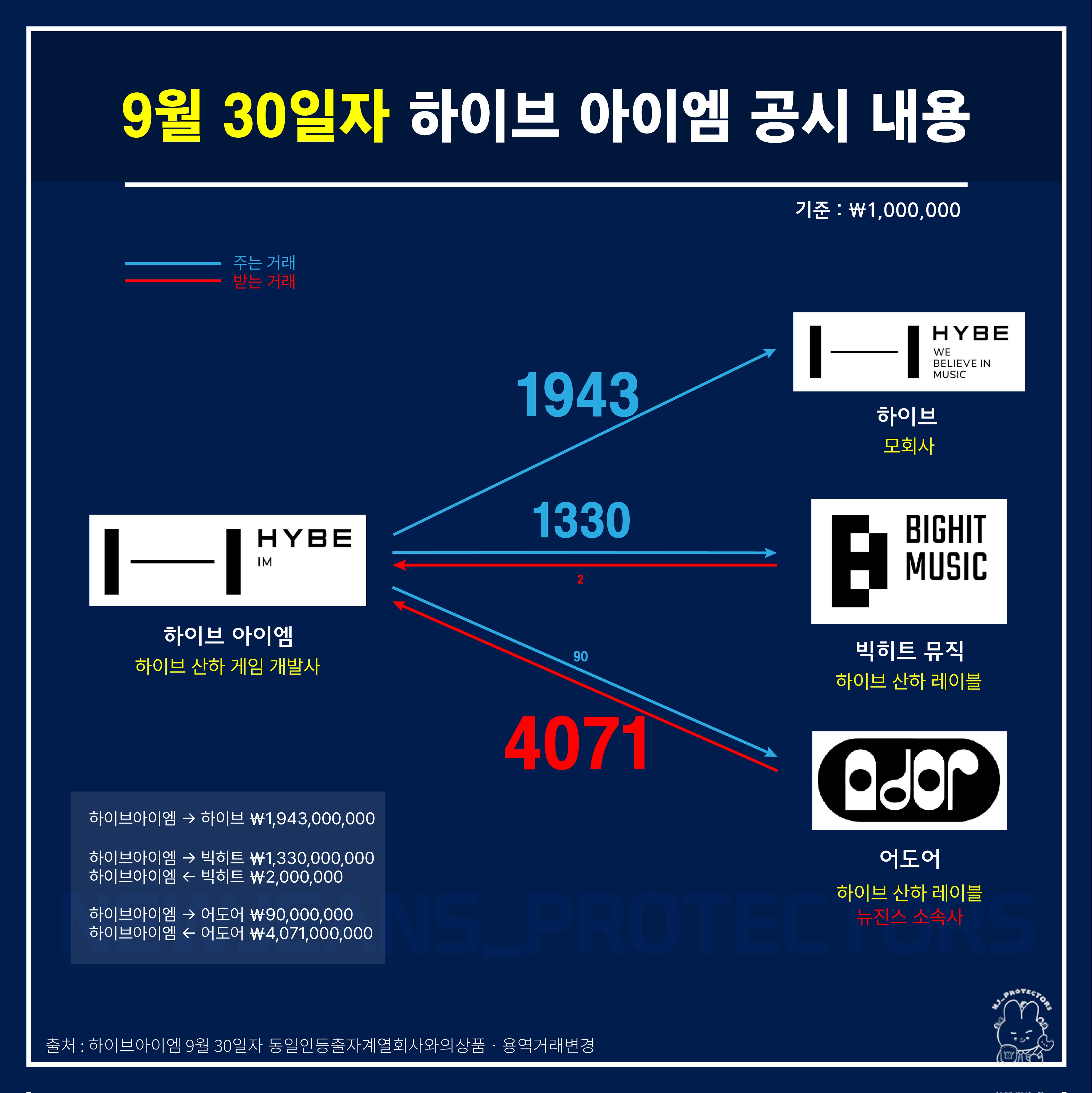 [정보/소식] 어도어는 어디로? 하이브 아이엠 공시자료 요약 정리 | 인스티즈