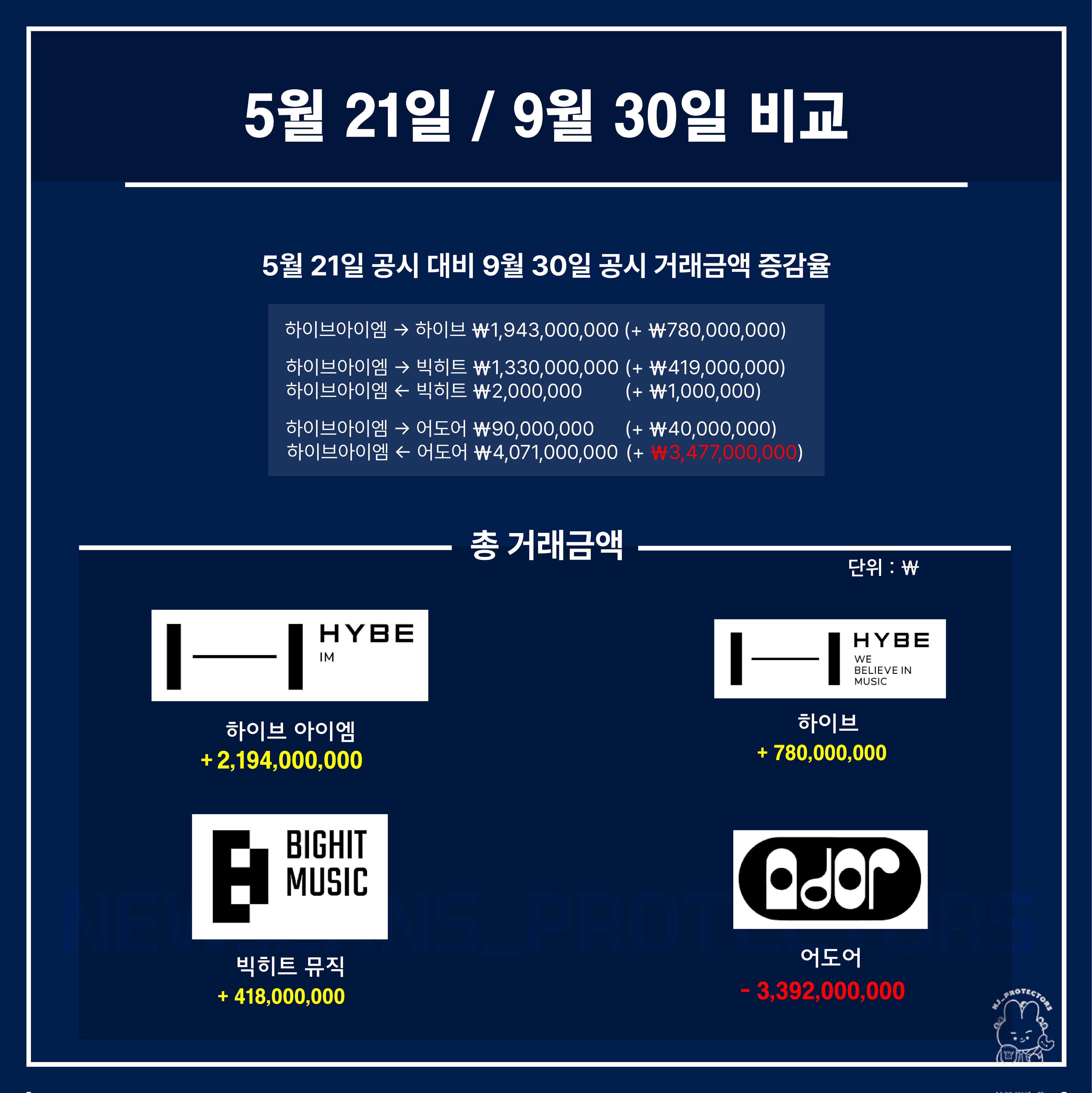 [정보/소식] 어도어는 어디로? 하이브 아이엠 공시자료 요약 정리 | 인스티즈