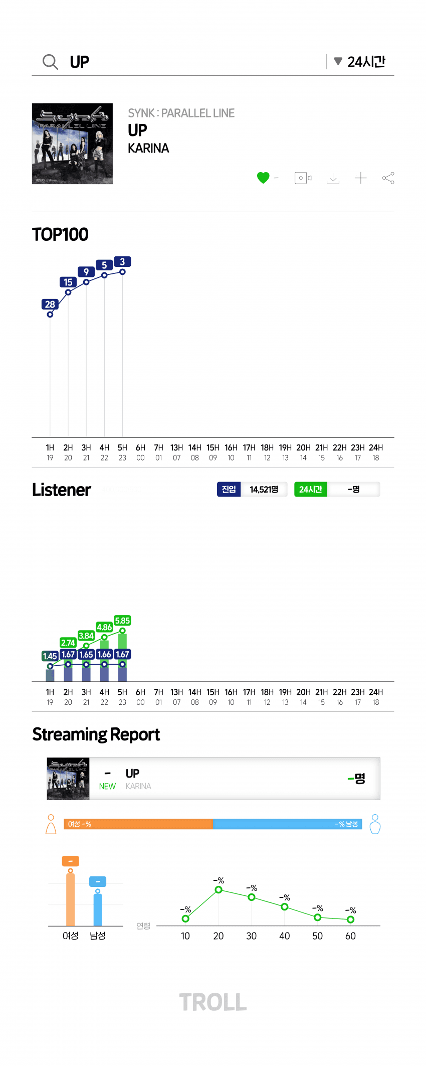 [정보/소식] 카리나-up 24시간 성적 정리 (23시 기준) | 인스티즈