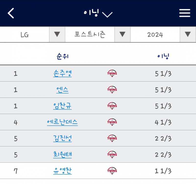 [잡담] 자 여기서 누가 선발이지?! | 인스티즈