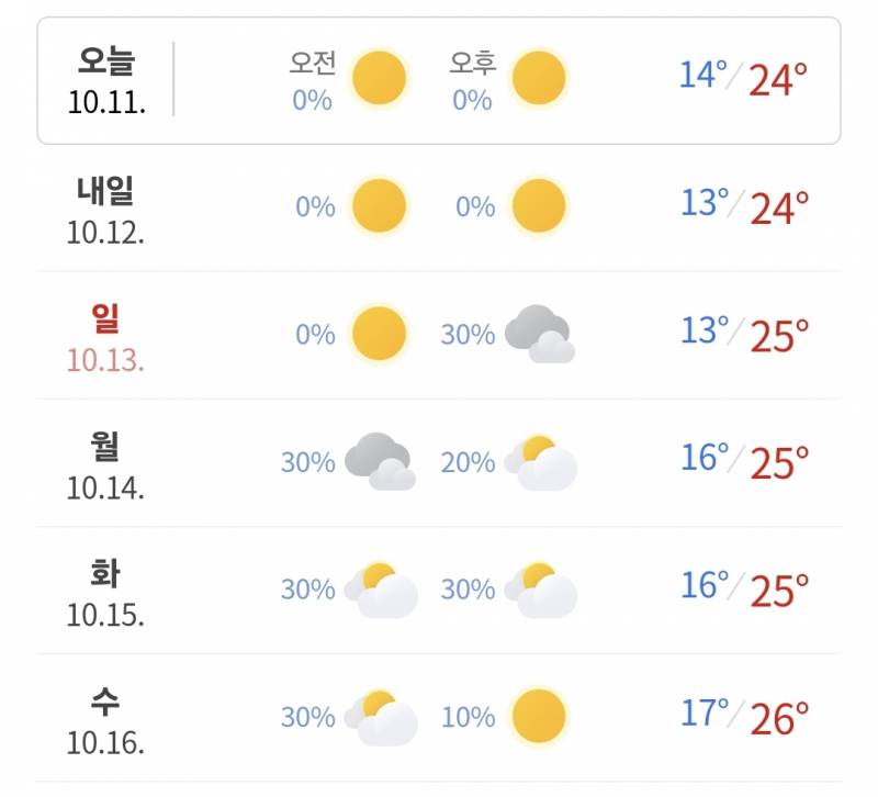 [잡담] 다음주 날씨 뭐냐 갑자기 26도 뭔데 | 인스티즈