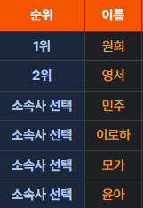 [정보/소식] 빌리프랩이 직접 자백한 2023년 8월 28일 -&gt; 아일릿 서바이벌 알유넥스트 파이널 8일 전 | 인스티즈