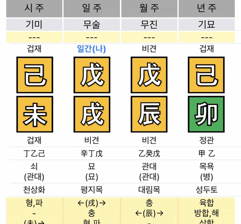 [잡담] 내 사주 이거맞아..? | 인스티즈