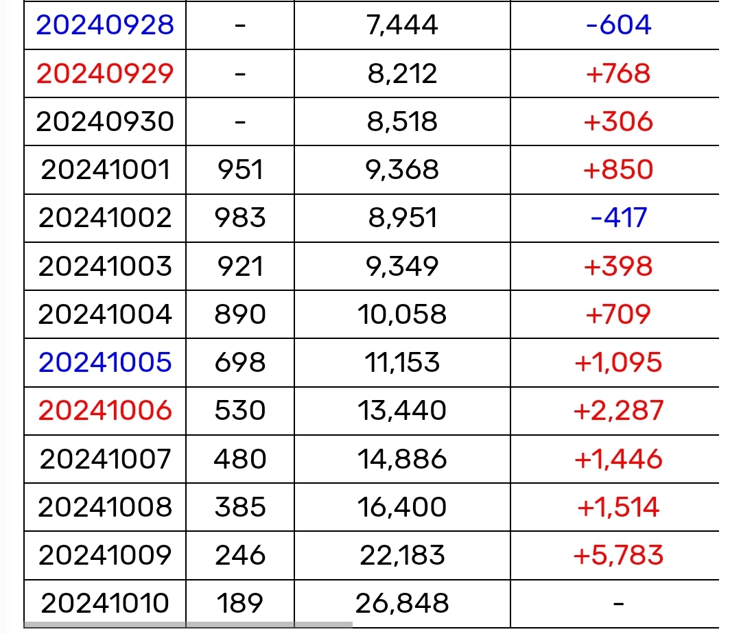 [잡담] 와 드라우닝 열흘만에 순위밖에서 180위대로 올라옴 | 인스티즈