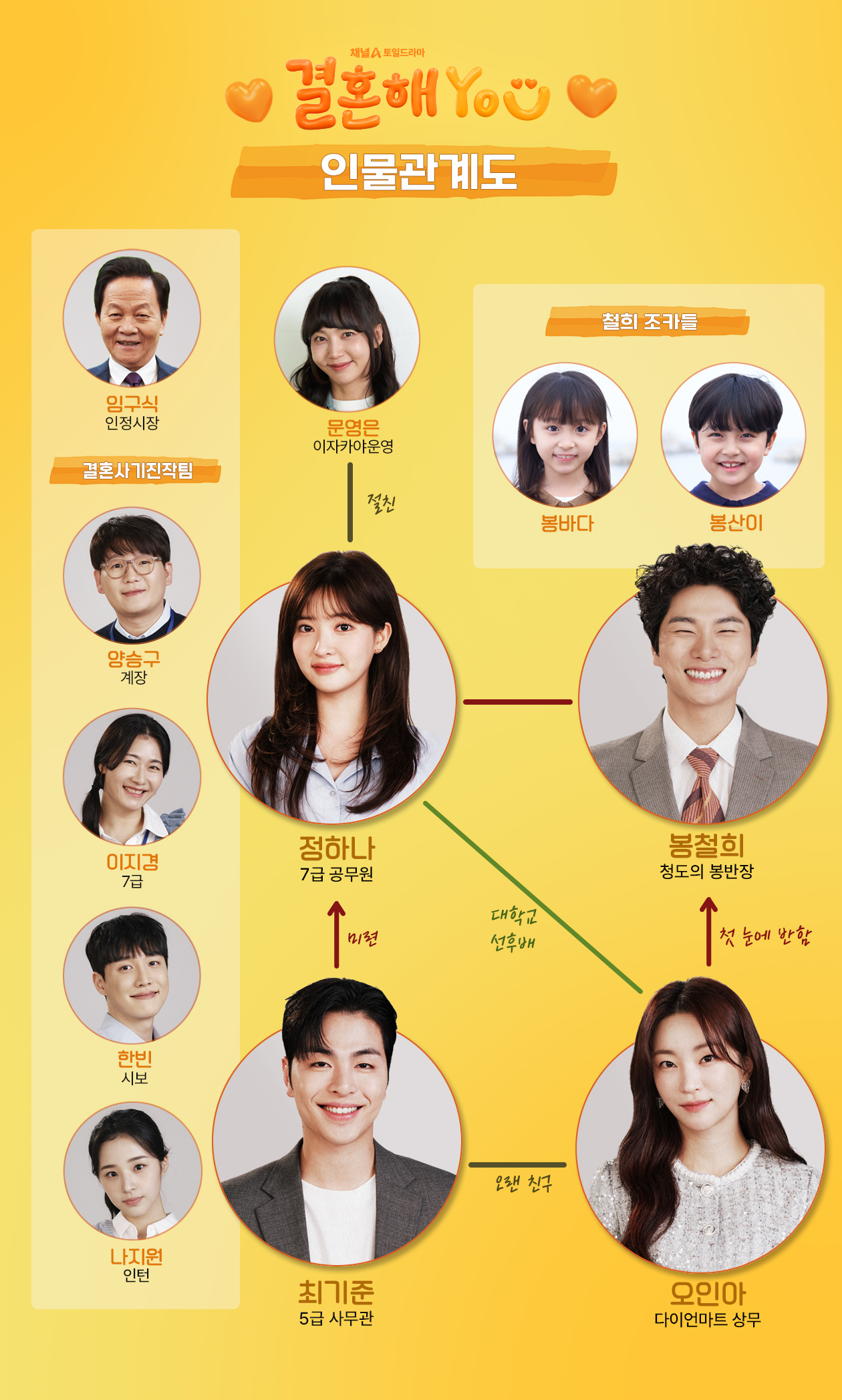 [정보/소식] 채널A 결혼해YOU 인물소개&인물관계도 저녁7시50분 방송 | 인스티즈