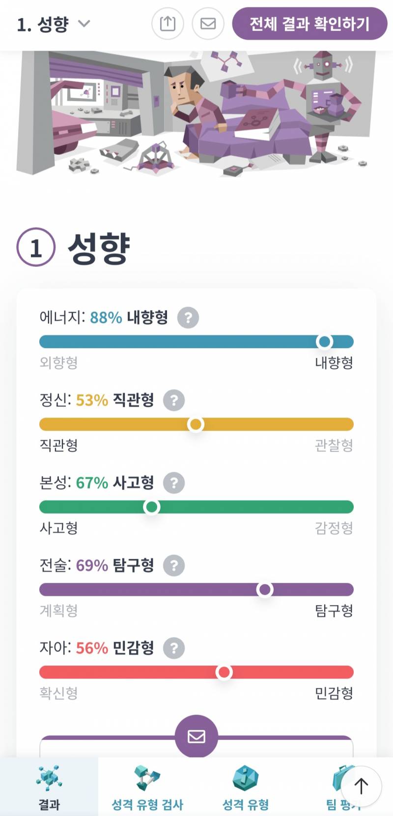 [잡담] mbti검사 2년전이랑 지금 | 인스티즈