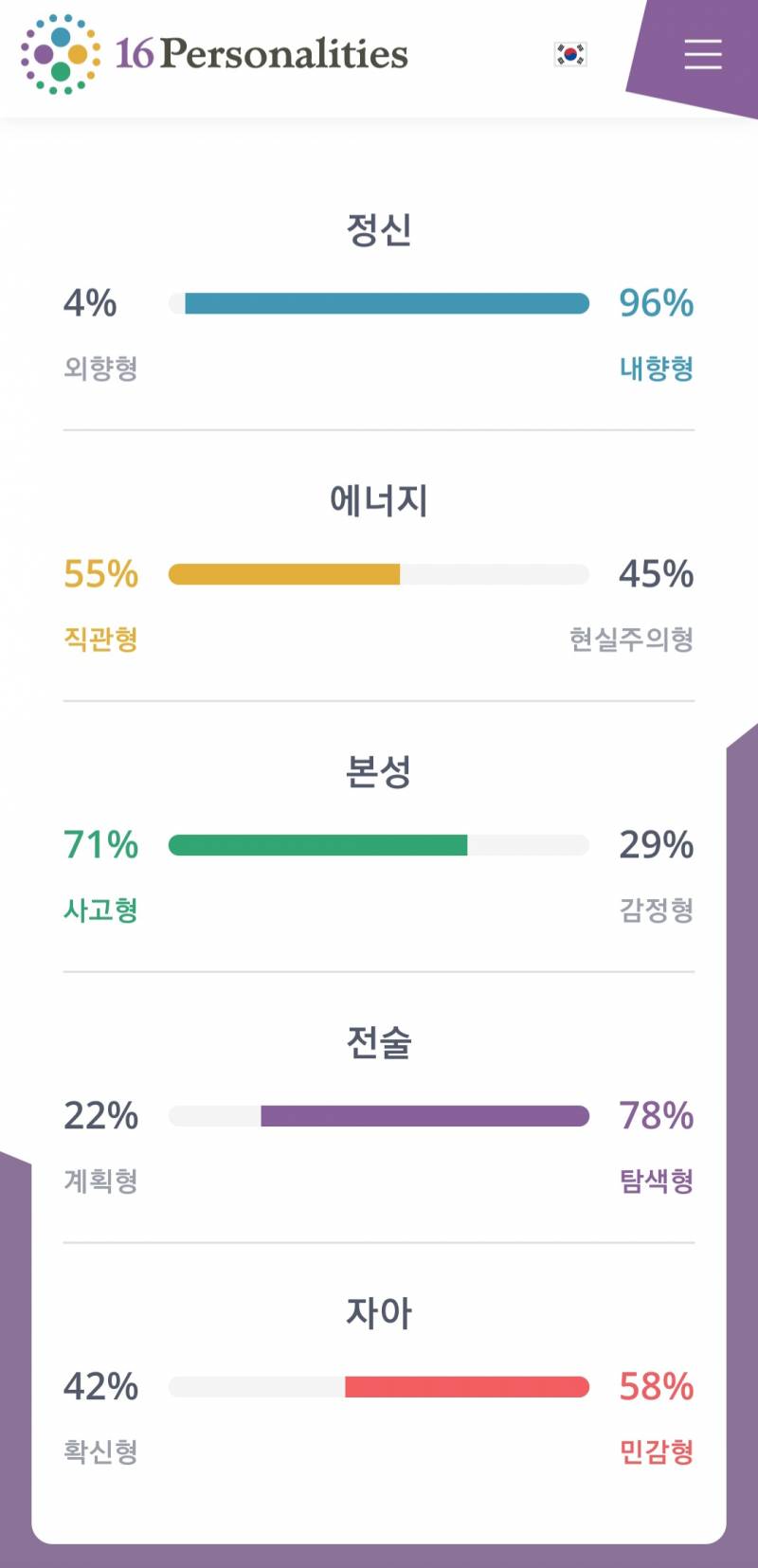 [잡담] mbti검사 2년전이랑 지금 | 인스티즈