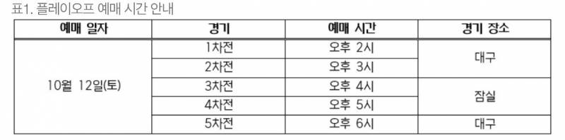 [정보/소식] 플레이오프 예매 일정 | 인스티즈