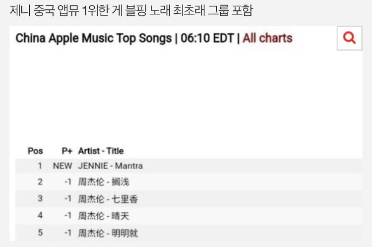 [잡담] 제니 만트라 중국에서 반응 개좋은가봄 | 인스티즈