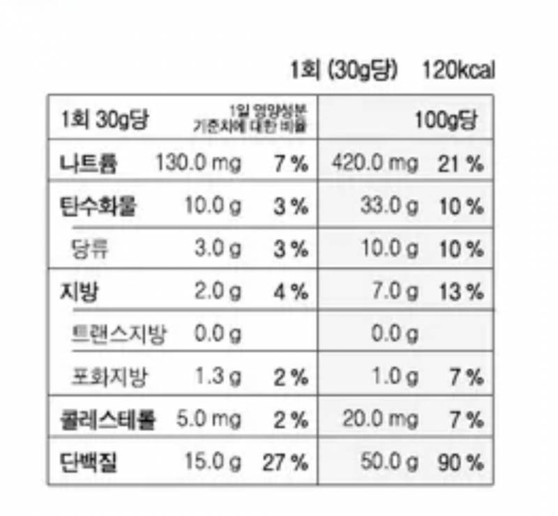 [잡담] 단백질 쉐이크 영양 성분 봐주라!! | 인스티즈