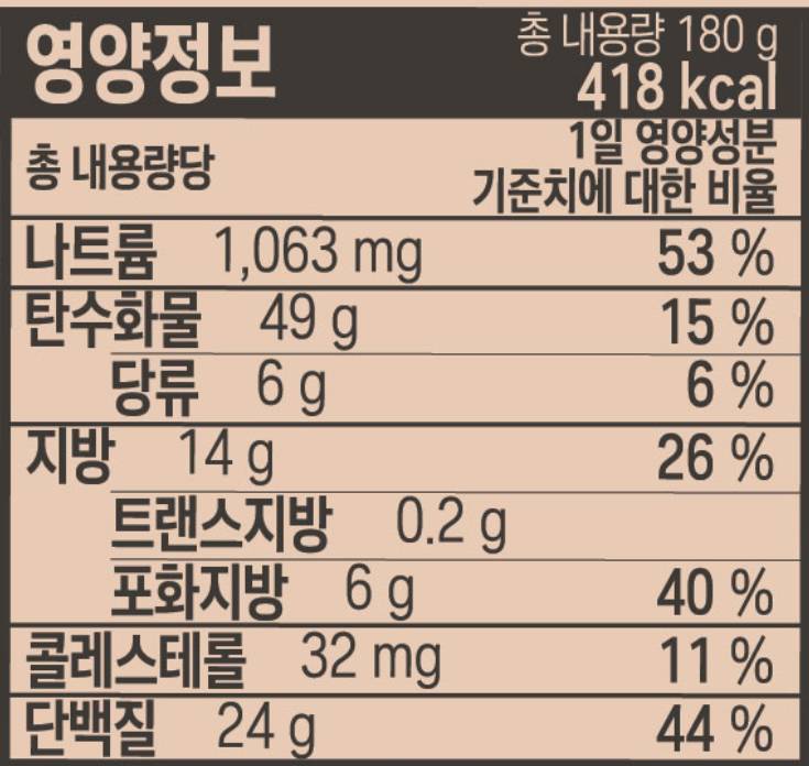 현재 리뉴얼된 스타벅스 인기 원탑 샌드위치...JPG | 인스티즈