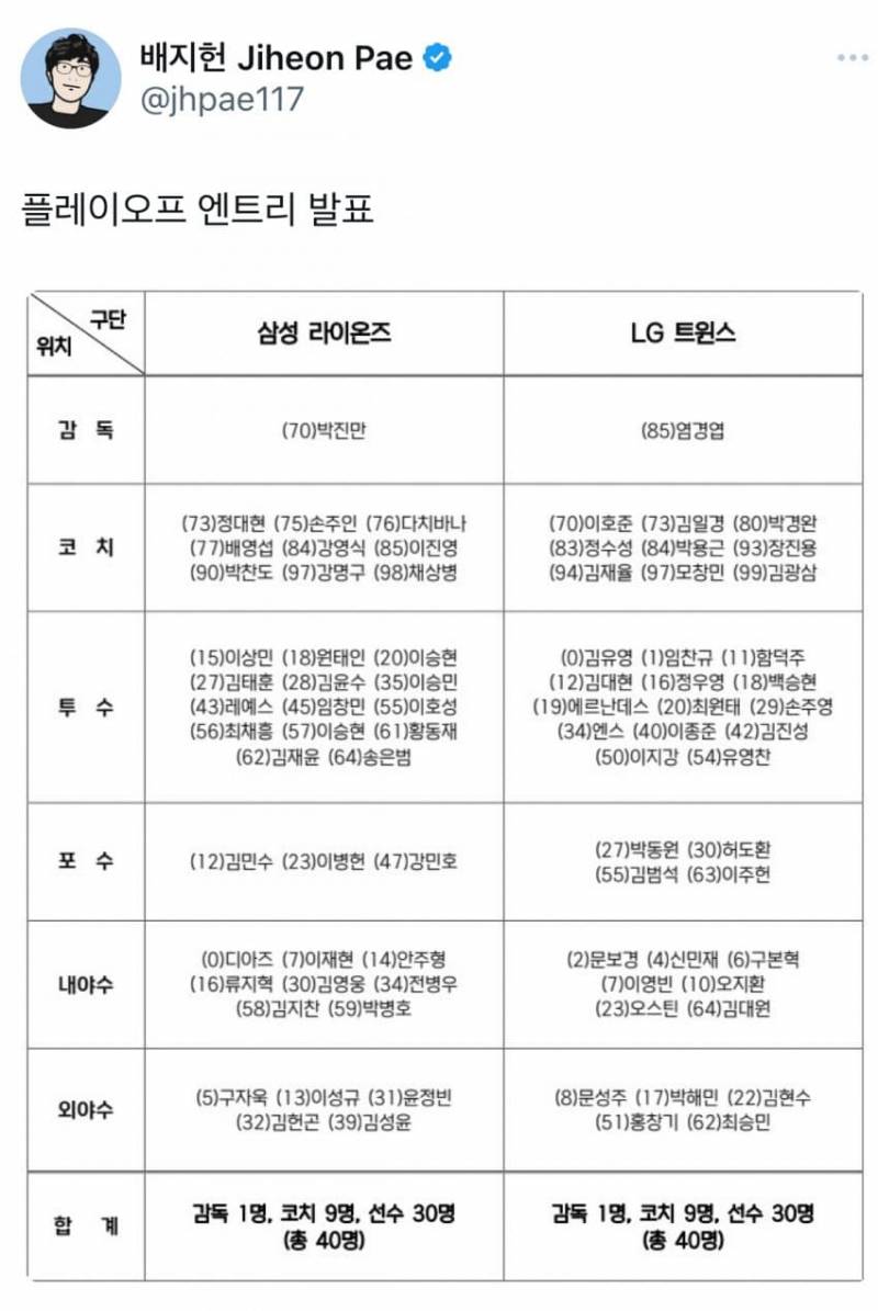 [잡담] 아 씨 나 바본가 이름옆에 이거 등번호 였네... | 인스티즈