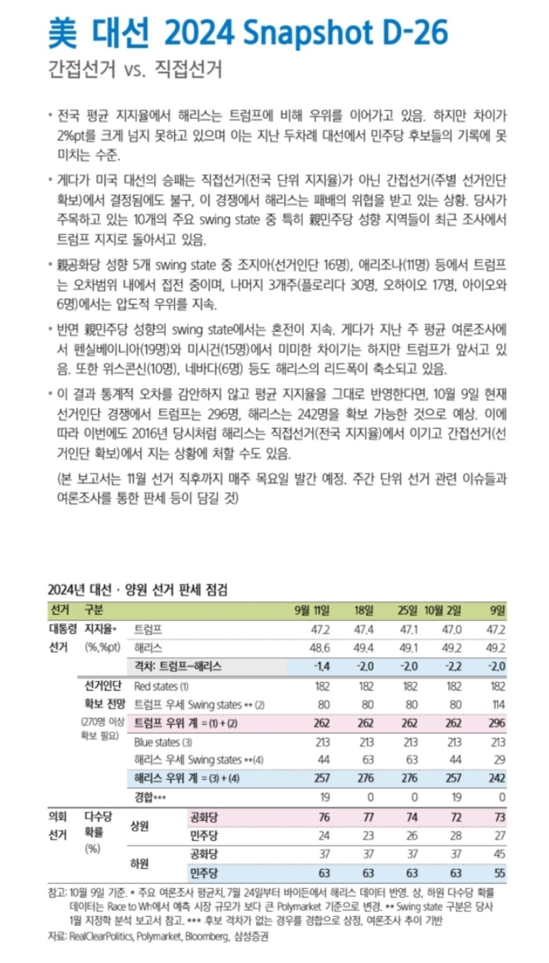 [정보/소식] 삼성증권, 미국 대선 트럼프 승리로 예측 | 인스티즈