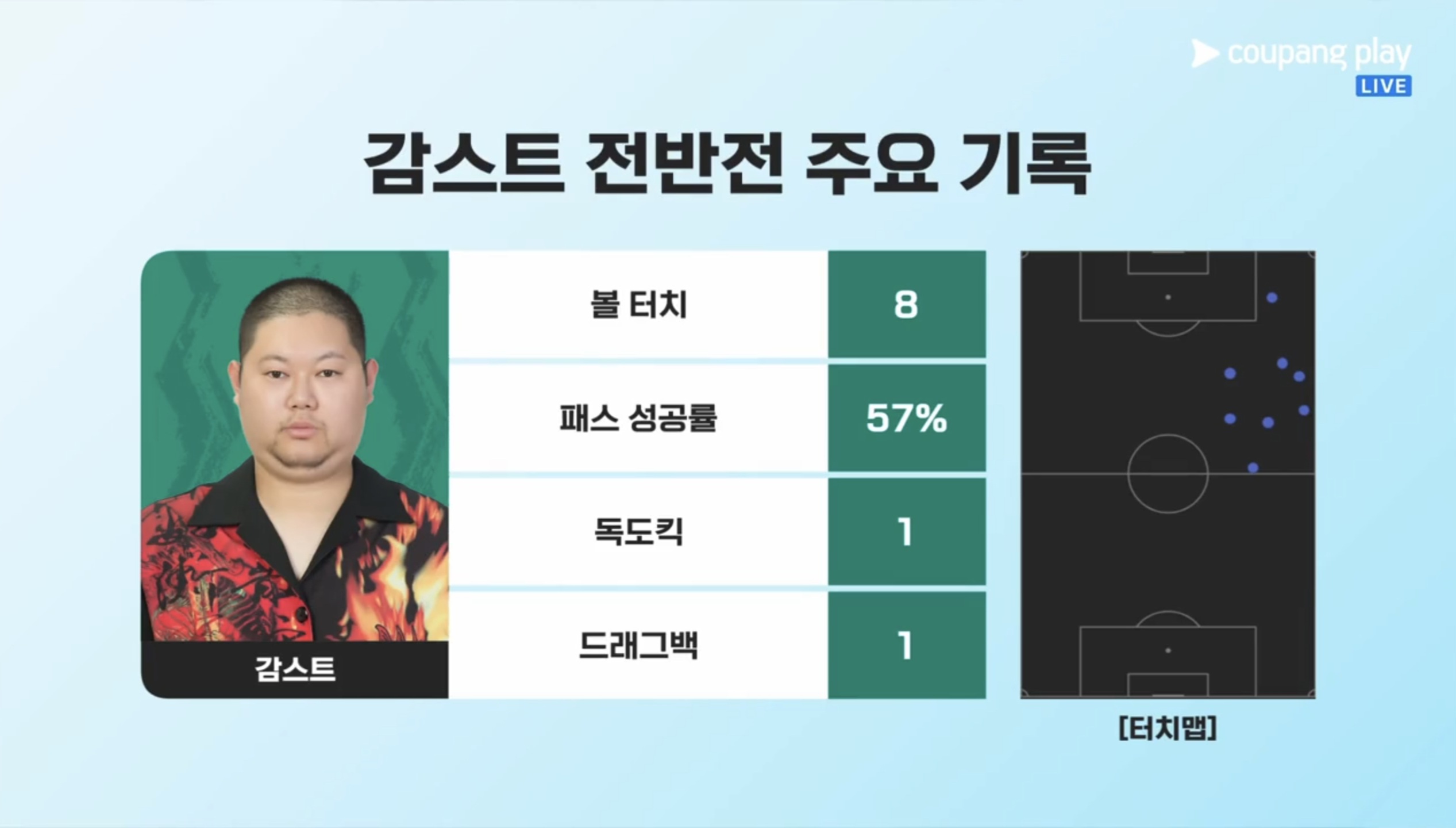 [정보/소식] [팀임영웅vs팀기성용] 감스트,임영웅 스텟 | 인스티즈