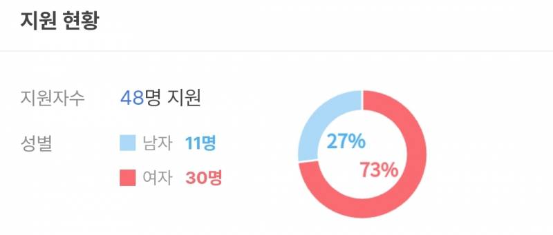 [잡담] 사람인 지원현황 왜 이런지 아는 사람 있어? | 인스티즈