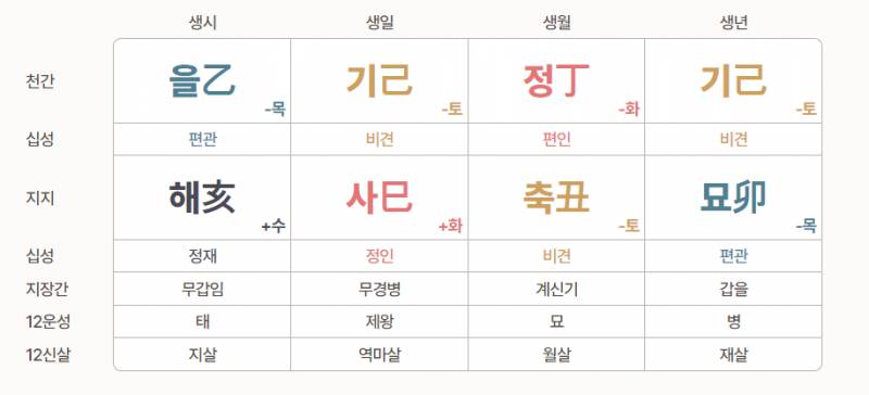 [잡담] 내 직업 뭐가 적당할지 알려줄 수 있어? | 인스티즈