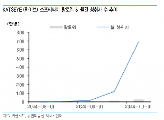 [정보/소식] "뉴진스에 성과 묻힌 이 '걸그룹' 주목”…하이브 주가 '구원투수'로 지목된 까닭은? [투자360] | 인스티즈