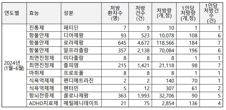 [정보/소식] [단독] '격리·강박 뒤 환자 사망' 부천 정신병원, 올해 격리·강박 횟수 최고치 | 인스티즈