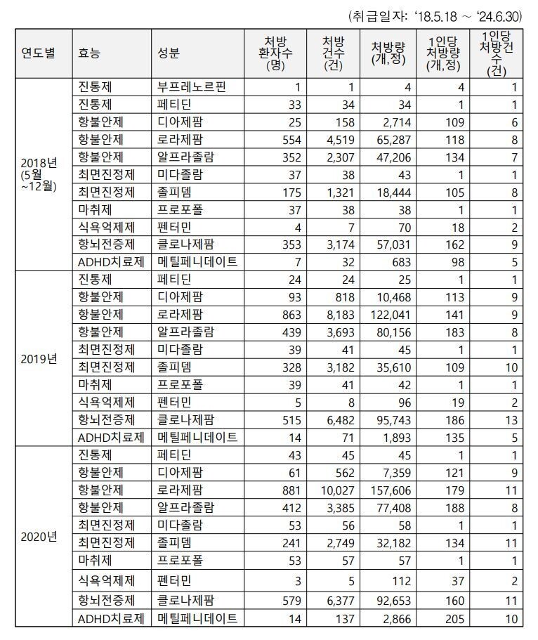 [정보/소식] [단독] '격리·강박 뒤 환자 사망' 부천 정신병원, 올해 격리·강박 횟수 최고치 | 인스티즈