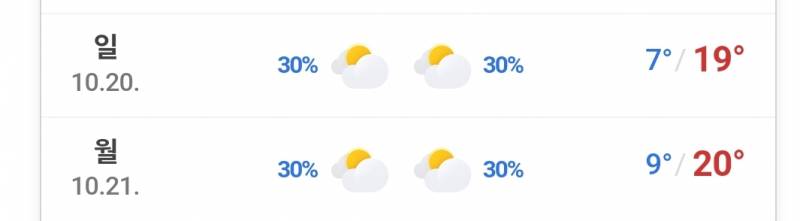 [잡담] 이번달 20일,21일 아침 온도보고 잘못본줄 알았음 | 인스티즈