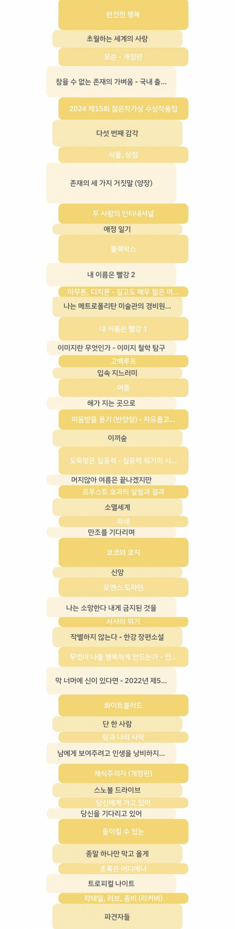 [잡담] 올해 지금까지 읽은 책들 | 인스티즈