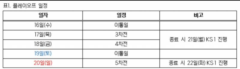 [정보/소식] 플레이오프 일정 | 인스티즈