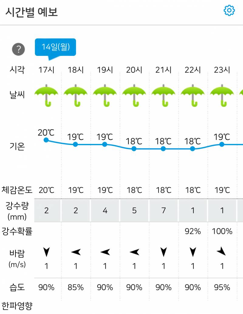 [잡담] 비가 계속 오긴하네ㅠㅠㅠ | 인스티즈