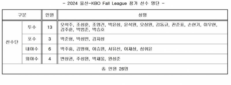 [잡담] 키움 히어로즈 교육리그 중계 일정 | 인스티즈