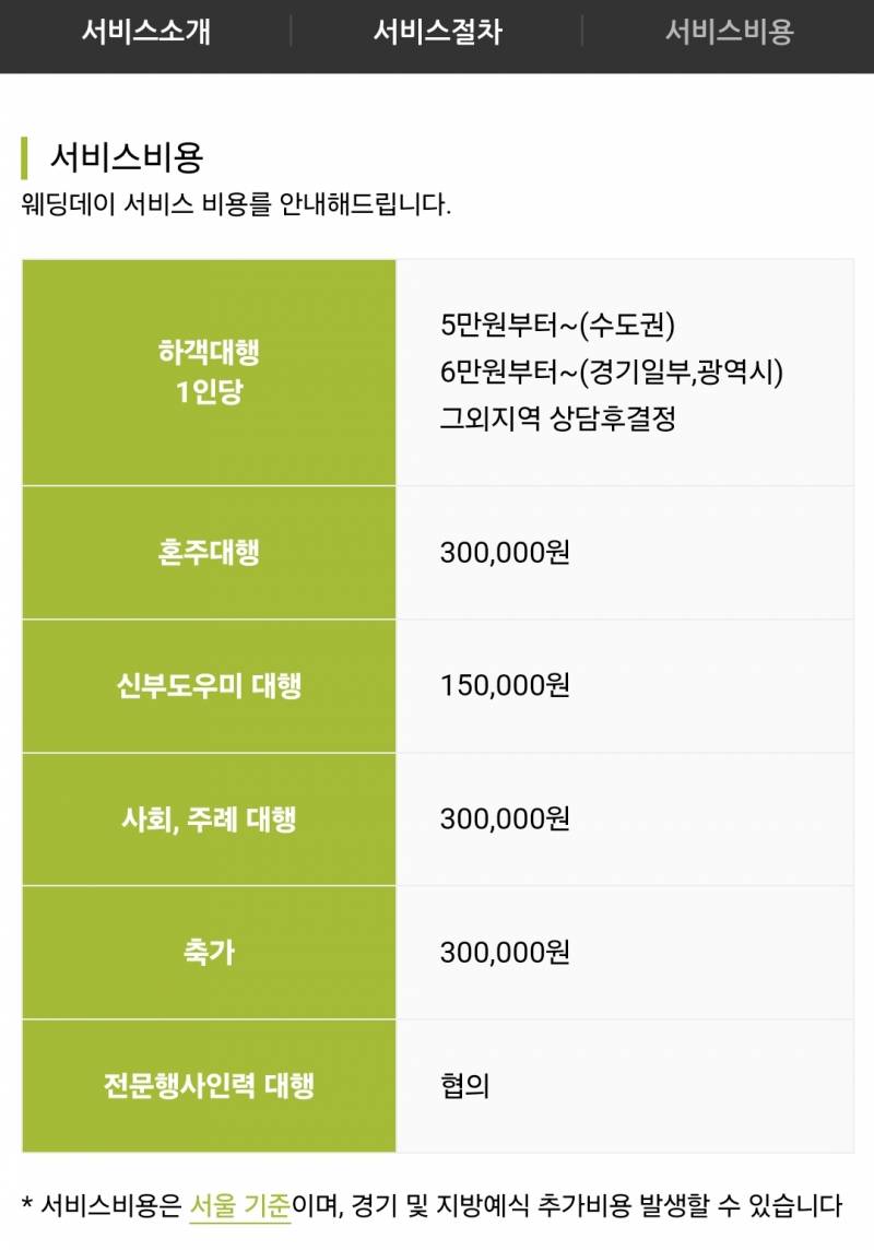 [잡담] 결혼식 하객알바 쓰는게 5만원임 근데 지인한테 10이상 내놓으라고? | 인스티즈