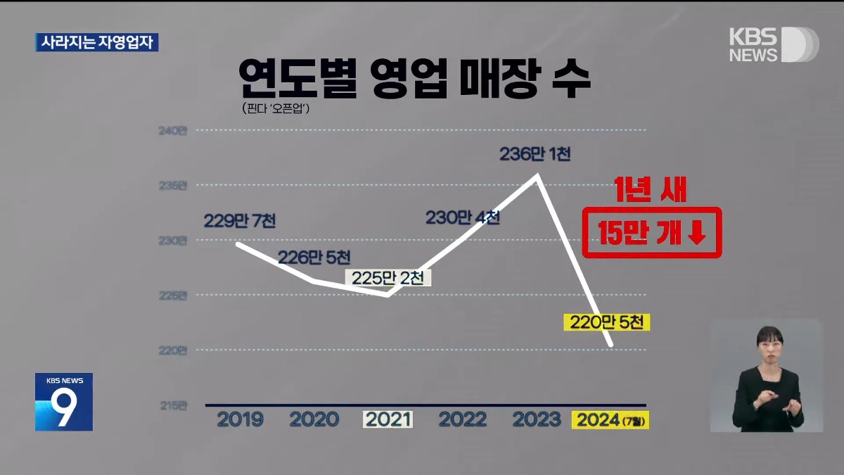 [정보/소식] 안 심각해 보이면 이상한 지표.jpg | 인스티즈